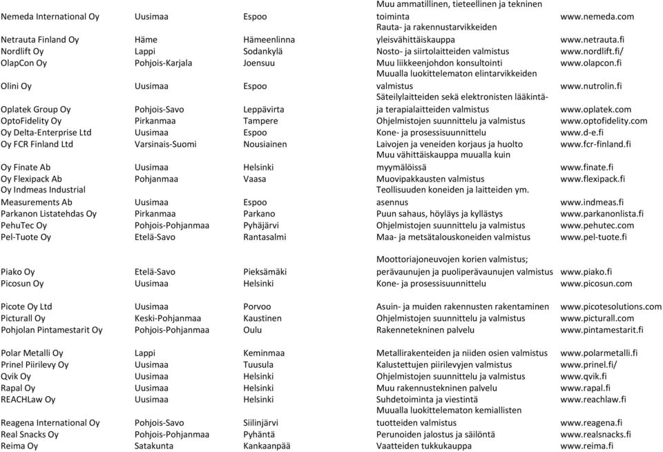 fi Olini Oy Uusimaa Espoo Muualla luokittelematon elintarvikkeiden www.nutrolin.fi Oplatek Group Oy Pohjois Savo Leppävirta Säteilylaitteiden sekä elektronisten lääkintäja terapialaitteiden www.
