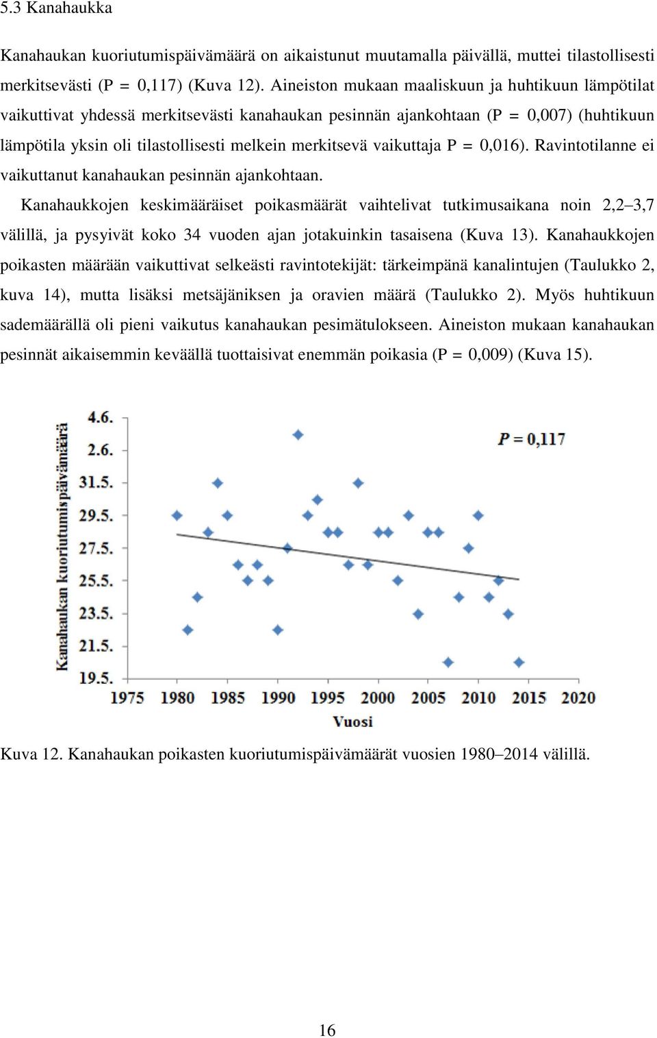vaikuttaja P = 0,016). Ravintotilanne ei vaikuttanut kanahaukan pesinnän ajankohtaan.