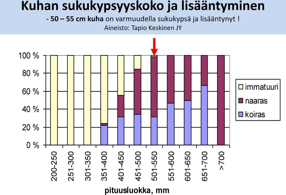 cm kuha on varmuudella sukukypsä ja lisääntynyt!