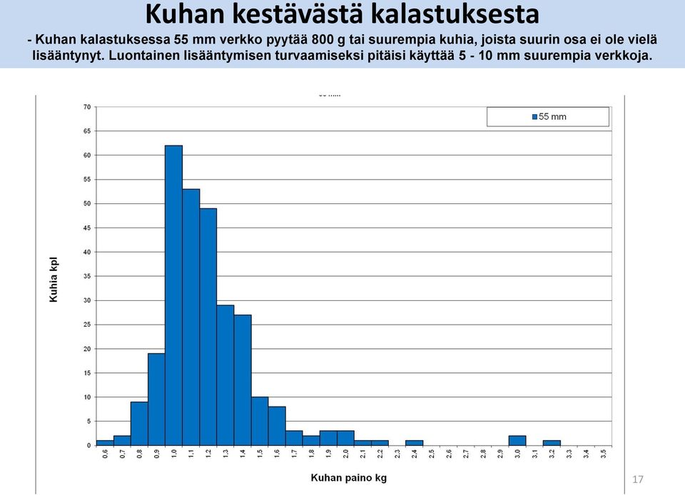 osa ei ole vielä lisääntynyt.