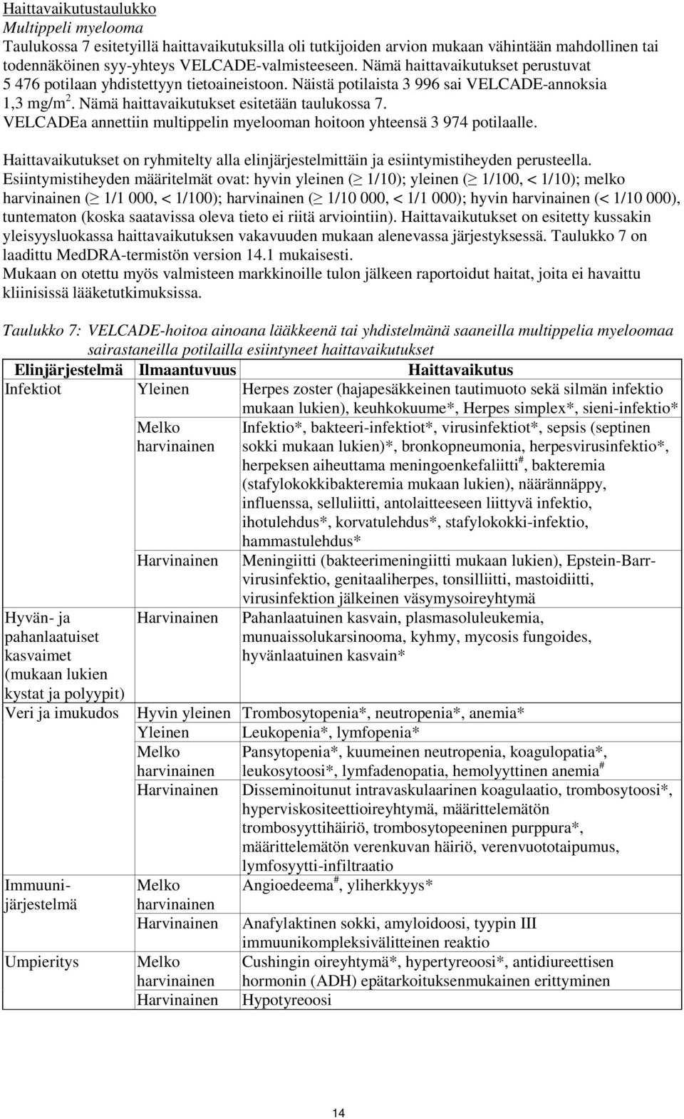 VELCADEa annettiin multippelin myelooman hoitoon yhteensä 3 974 potilaalle. Haittavaikutukset on ryhmitelty alla elinjärjestelmittäin ja esiintymistiheyden perusteella.