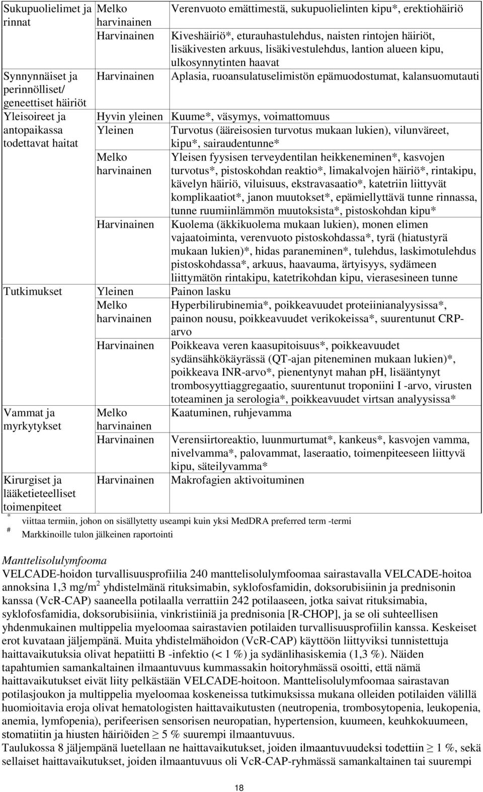 epämuodostumat, kalansuomutauti Hyvin yleinen Kuume*, väsymys, voimattomuus Yleinen Turvotus (ääreisosien turvotus mukaan lukien), vilunväreet, kipu*, sairaudentunne* Melko Yleisen fyysisen