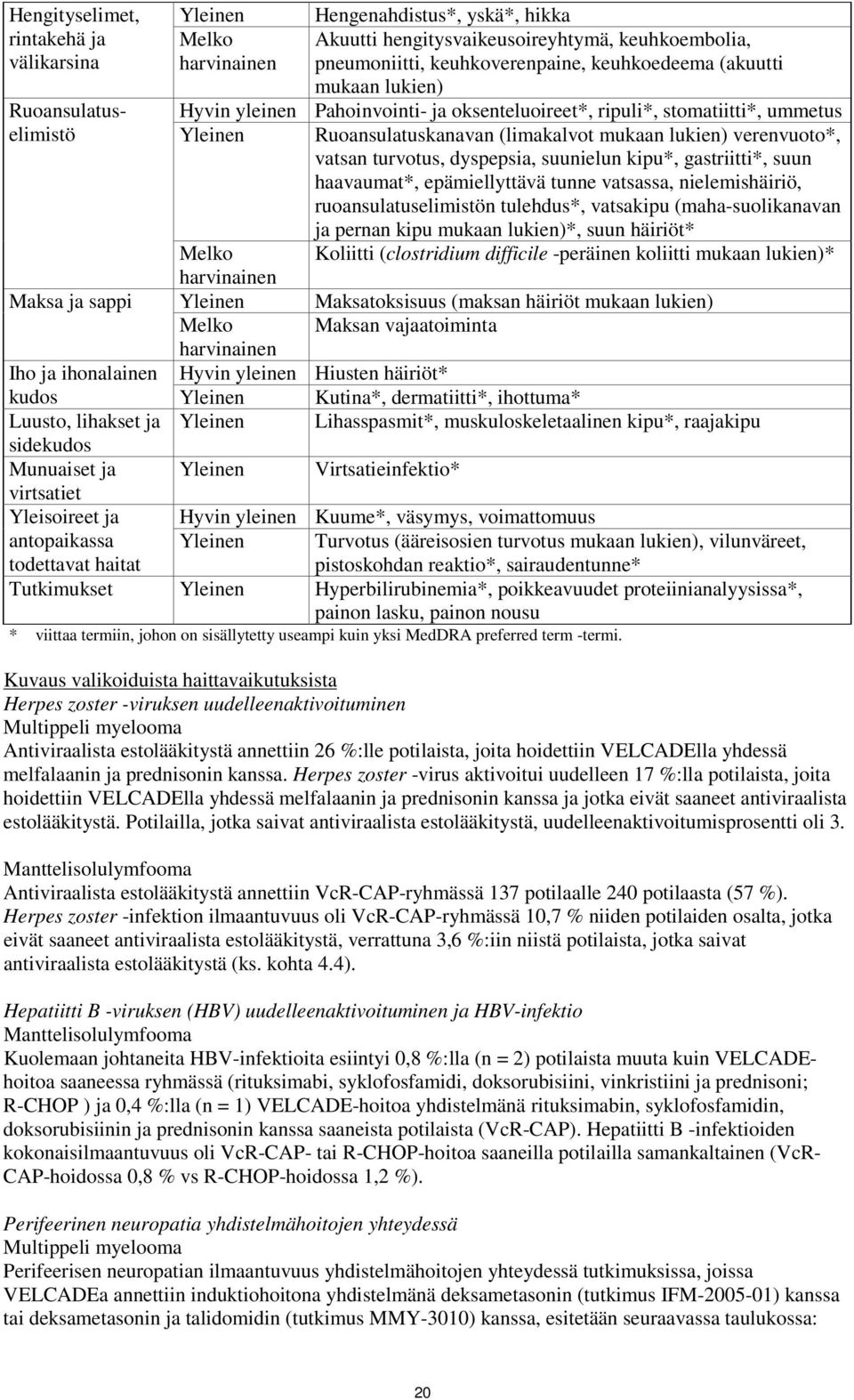 dyspepsia, suunielun kipu*, gastriitti*, suun haavaumat*, epämiellyttävä tunne vatsassa, nielemishäiriö, ruoansulatuselimistön tulehdus*, vatsakipu (maha-suolikanavan ja pernan kipu mukaan lukien)*,