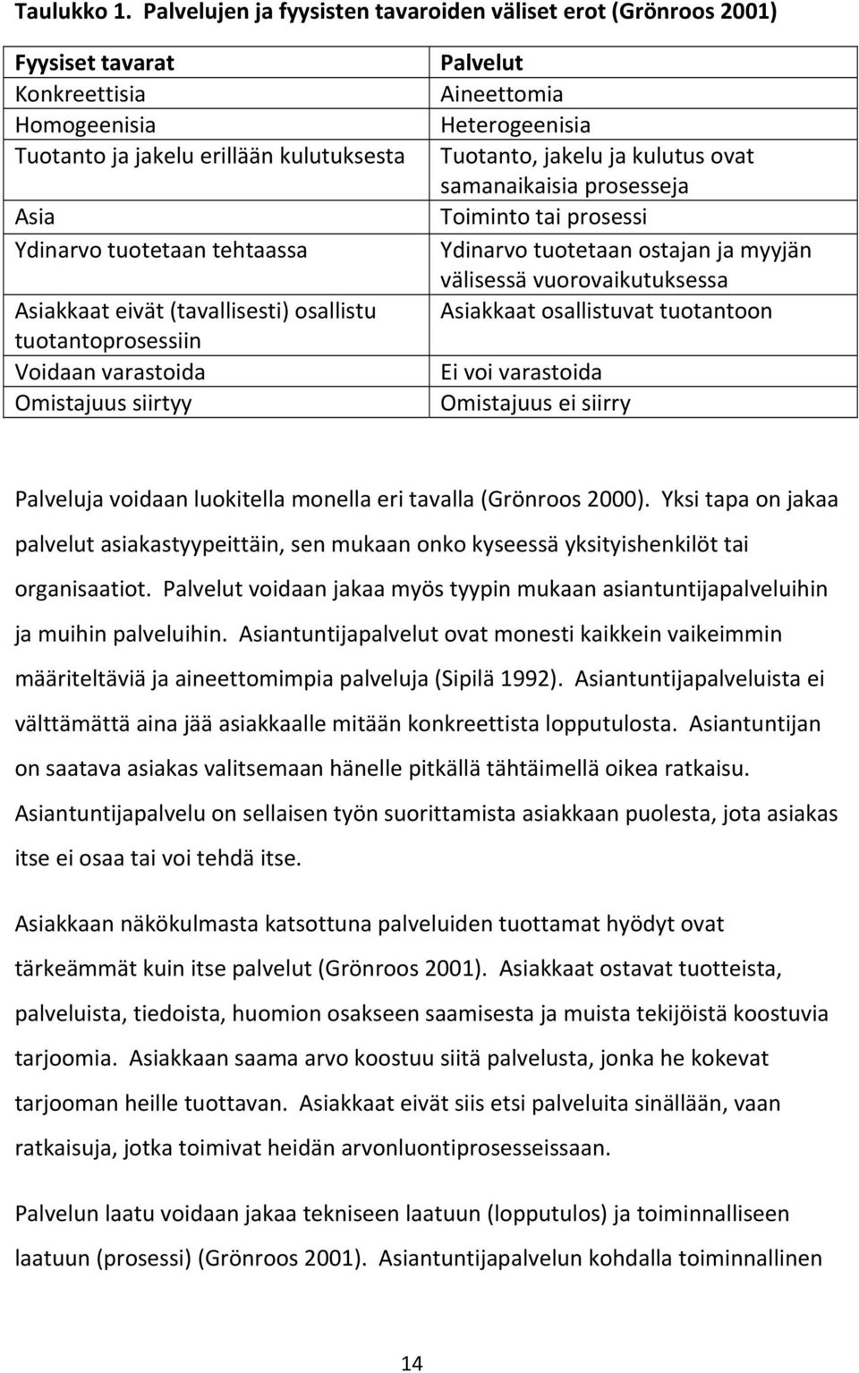 (tavallisesti) osallistu tuotantoprosessiin Voidaan varastoida Omistajuus siirtyy Palvelut Aineettomia Heterogeenisia Tuotanto, jakelu ja kulutus ovat samanaikaisia prosesseja Toiminto tai prosessi