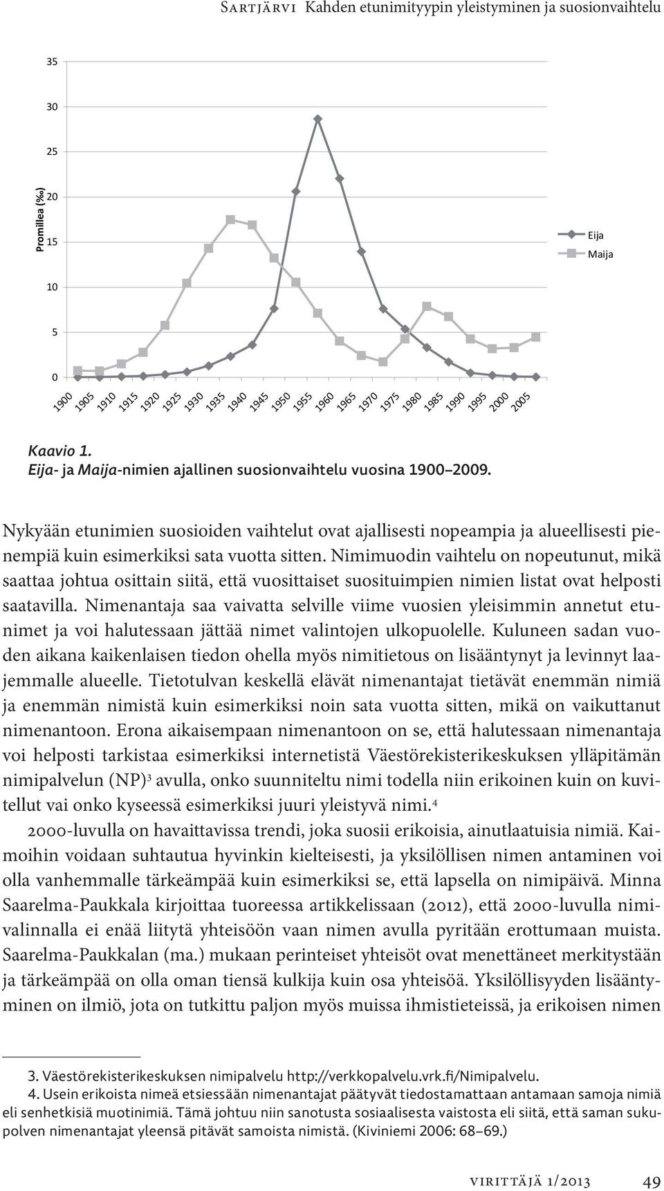 1950 1955 1960 1965 1970 1975 1980 1985 1990 1995 2000 2005 Kaavio 1. Eija- ja Maija-nimien ajallinen suosionvaihtelu vuosina 1900 2009.