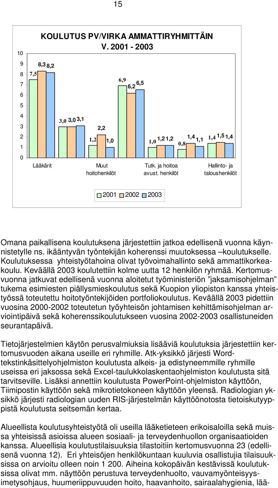 ikääntyvän työntekijän koherenssi muutoksessa koulutukselle. Koulutuksessa yhteistyötahoina olivat työvoimahallinto sekä ammattikorkeakoulu. Keväällä 2003 koulutettiin kolme uutta 12 henkilön ryhmää.