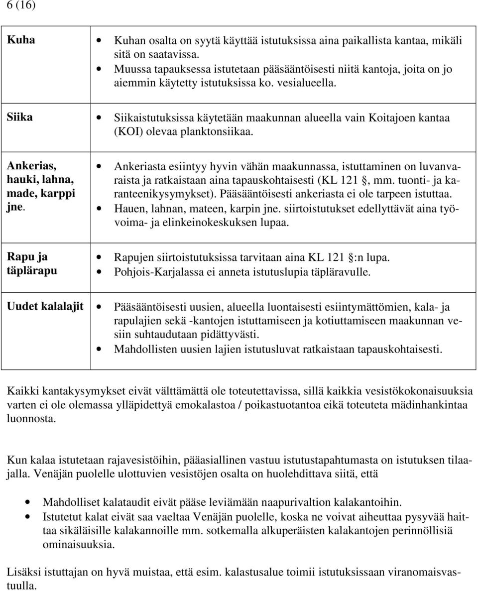 Siika Siikaistutuksissa käytetään maakunnan alueella vain Koitajoen kantaa (KOI) olevaa planktonsiikaa. Ankerias, hauki, lahna, made, karppi jne.