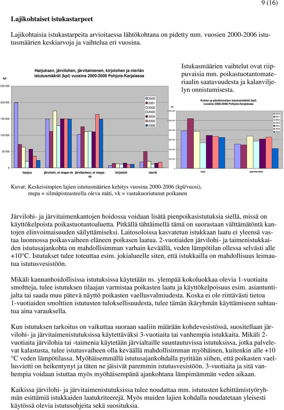 poikastuotantomateriaalin saatavuudesta ja kalanviljelyn onnistumisesta.