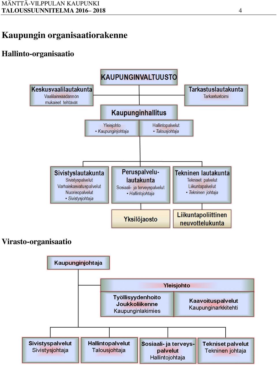 organisaatiorakenne