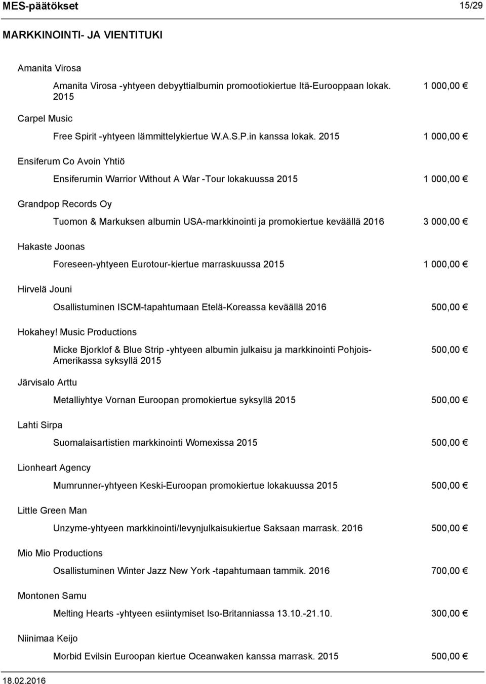 2015 1 000,00 Ensiferum Co Avoin Yhtiö Ensiferumin Warrior Without A War -Tour lokakuussa 2015 1 000,00 Grandpop Records Oy Tuomon & Markuksen albumin USA-markkinointi ja promokiertue keväällä 2016 3