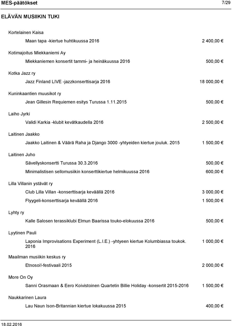 2015 500,00 Laiho Jyrki Validi Karkia -klubit kevätkaudella 2016 2 500,00 Laitinen Jaakko Jaakko Laitinen & Väärä Raha ja Django 3000 -yhtyeiden kiertue jouluk.