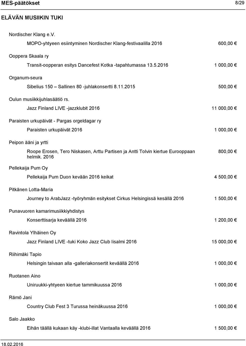 2016 1 000,00 Organum-seura Sibelius 150 Sallinen 80 -juhlakonsertti 8.11.2015 500,00 Oulun musiikkijuhlasäätiö rs.