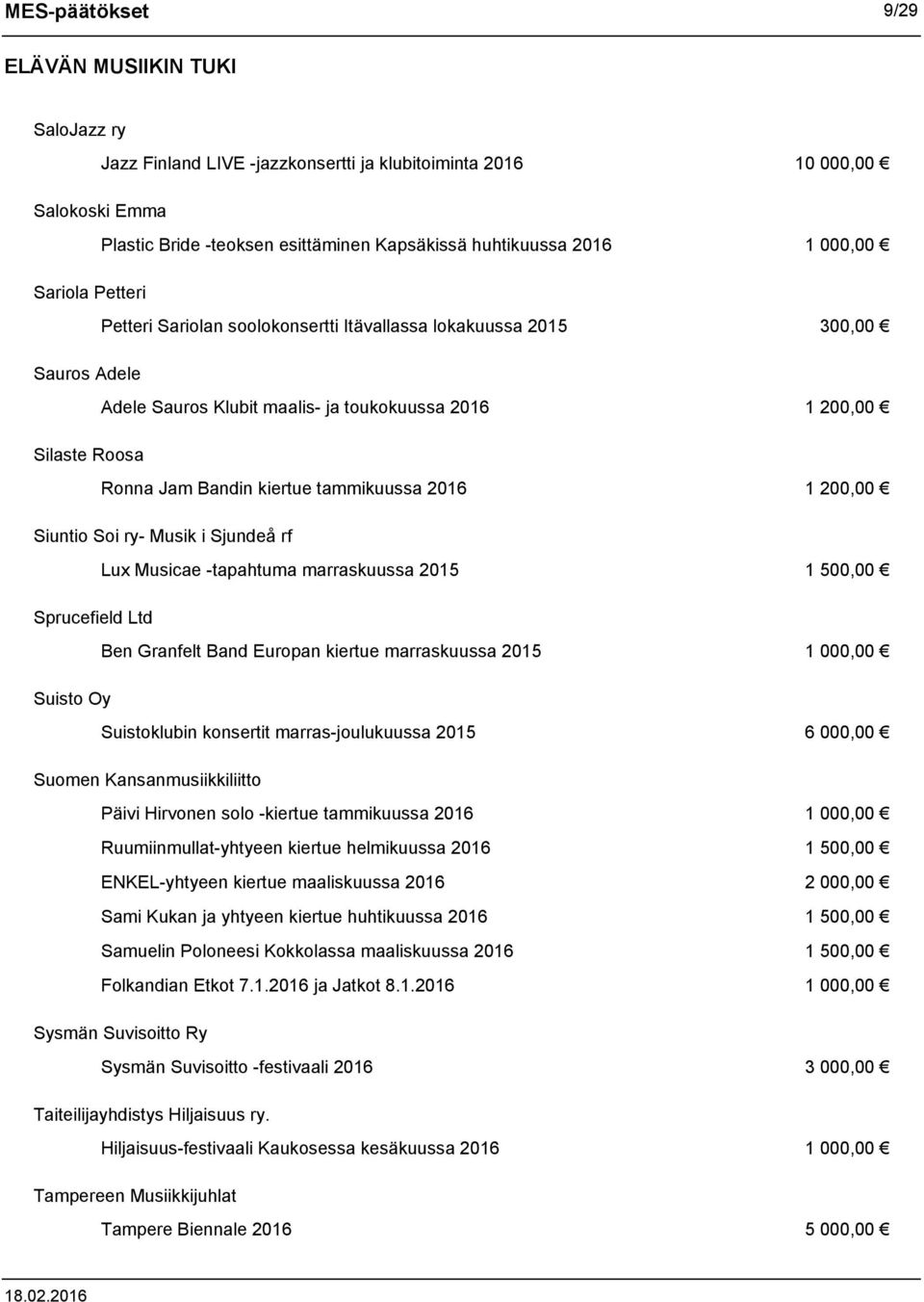 tammikuussa 2016 1 200,00 Siuntio Soi ry- Musik i Sjundeå rf Lux Musicae -tapahtuma marraskuussa 2015 1 500,00 Sprucefield Ltd Ben Granfelt Band Europan kiertue marraskuussa 2015 1 000,00 Suisto Oy