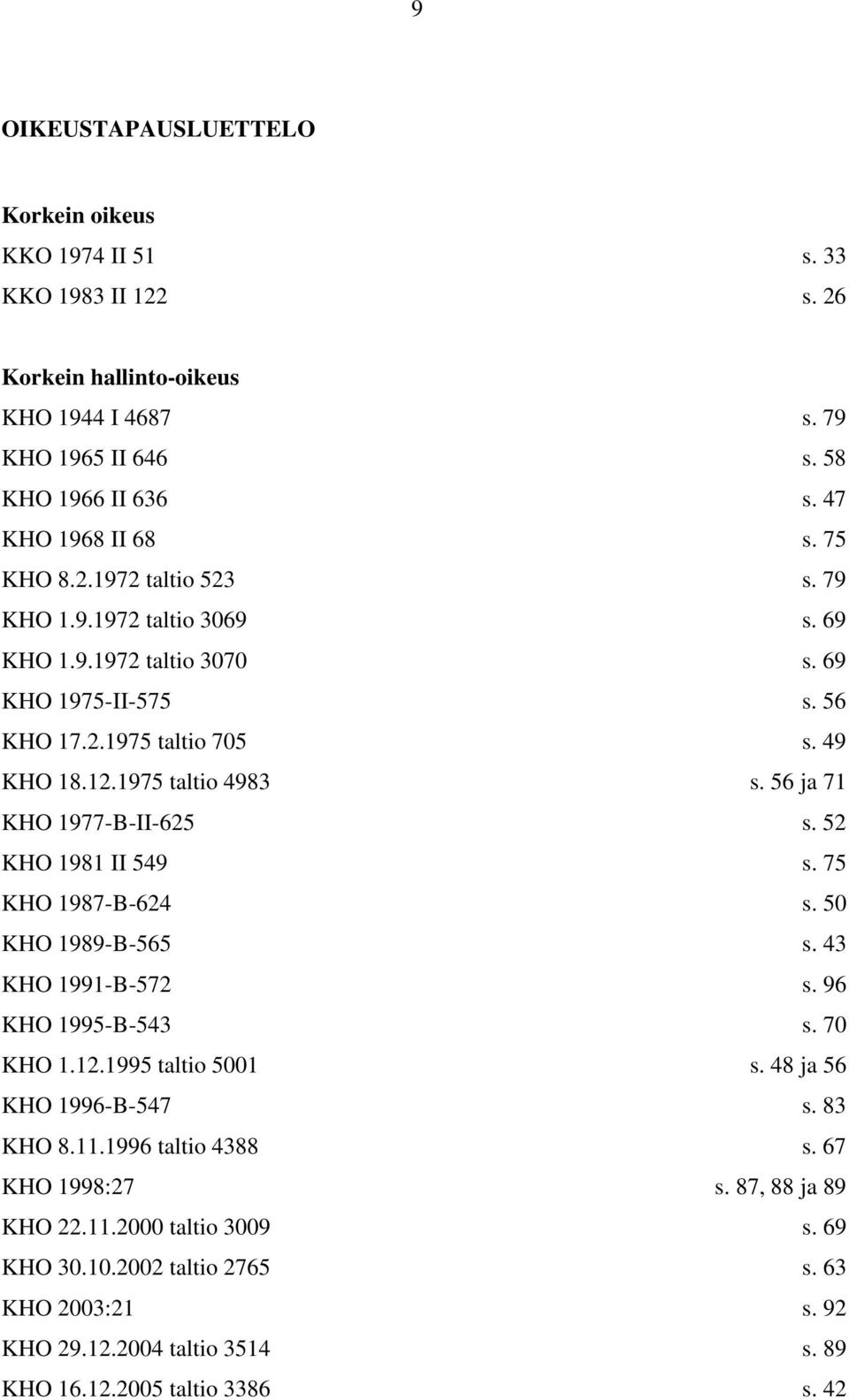 56 ja 71 KHO 1977-B-II-625 s. 52 KHO 1981 II 549 s. 75 KHO 1987-B-624 s. 50 KHO 1989-B-565 s. 43 KHO 1991-B-572 s. 96 KHO 1995-B-543 s. 70 KHO 1.12.1995 taltio 5001 s. 48 ja 56 KHO 1996-B-547 s.