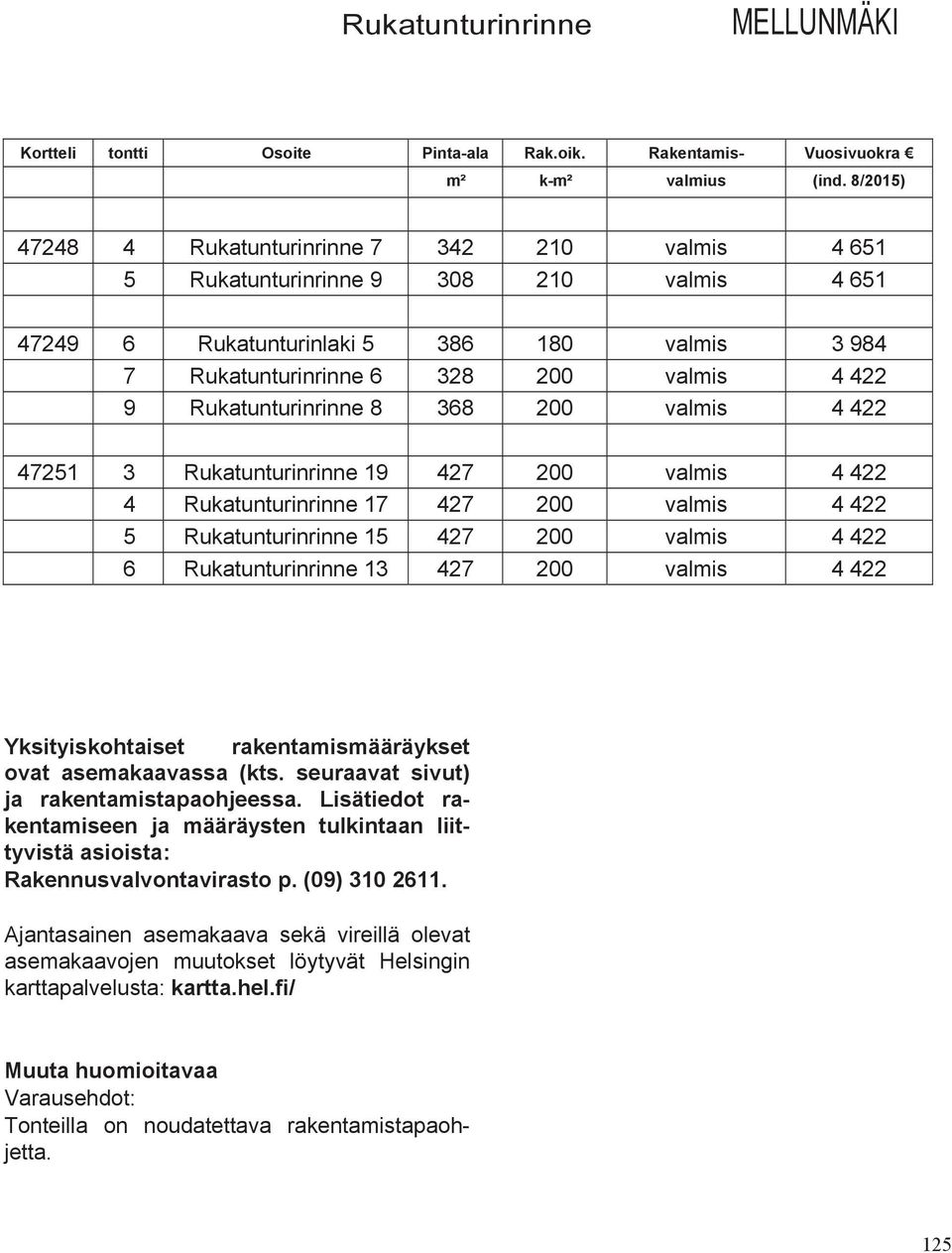 Rukatunturinrinne 8 368 200 valmis 4 422 47251 3 Rukatunturinrinne 19 427 200 valmis 4 422 4 Rukatunturinrinne 17 427 200 valmis 4 422 5 Rukatunturinrinne 15 427 200 valmis 4 422 6 Rukatunturinrinne