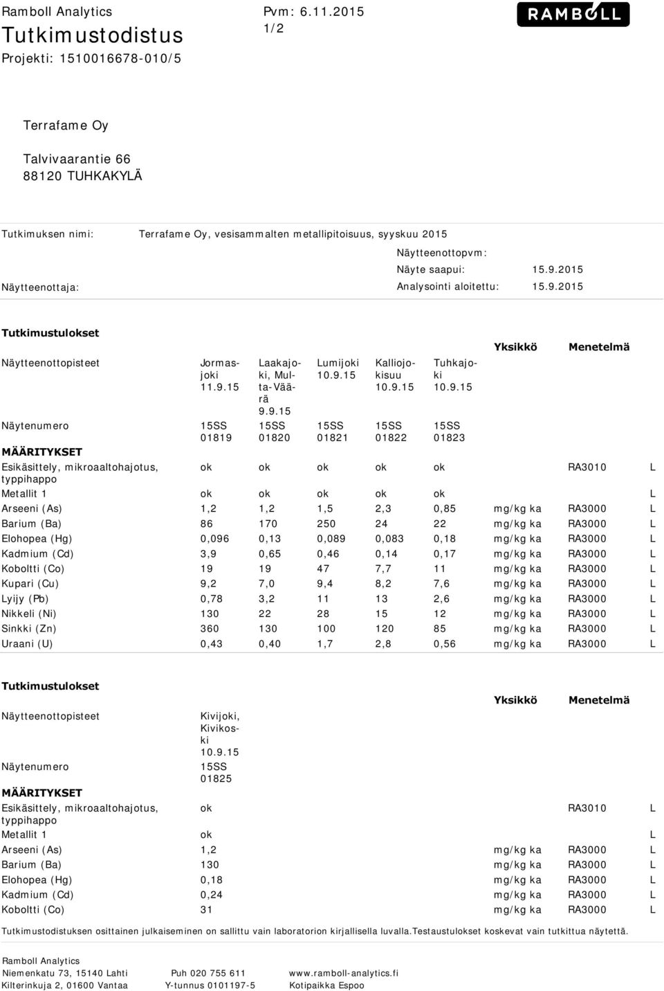 saapui: 15.9.2015 Näytteenottaja: Analysointi aloitettu: 15.9.2015 Tutkimustulokset Näytteenottopisteet Näytenumero MÄÄRITYKSET Jormasjoki 11.9.15 01819 Laakajoki, Multa-Väärä 9.9.15 01820 Lumijoki 10.