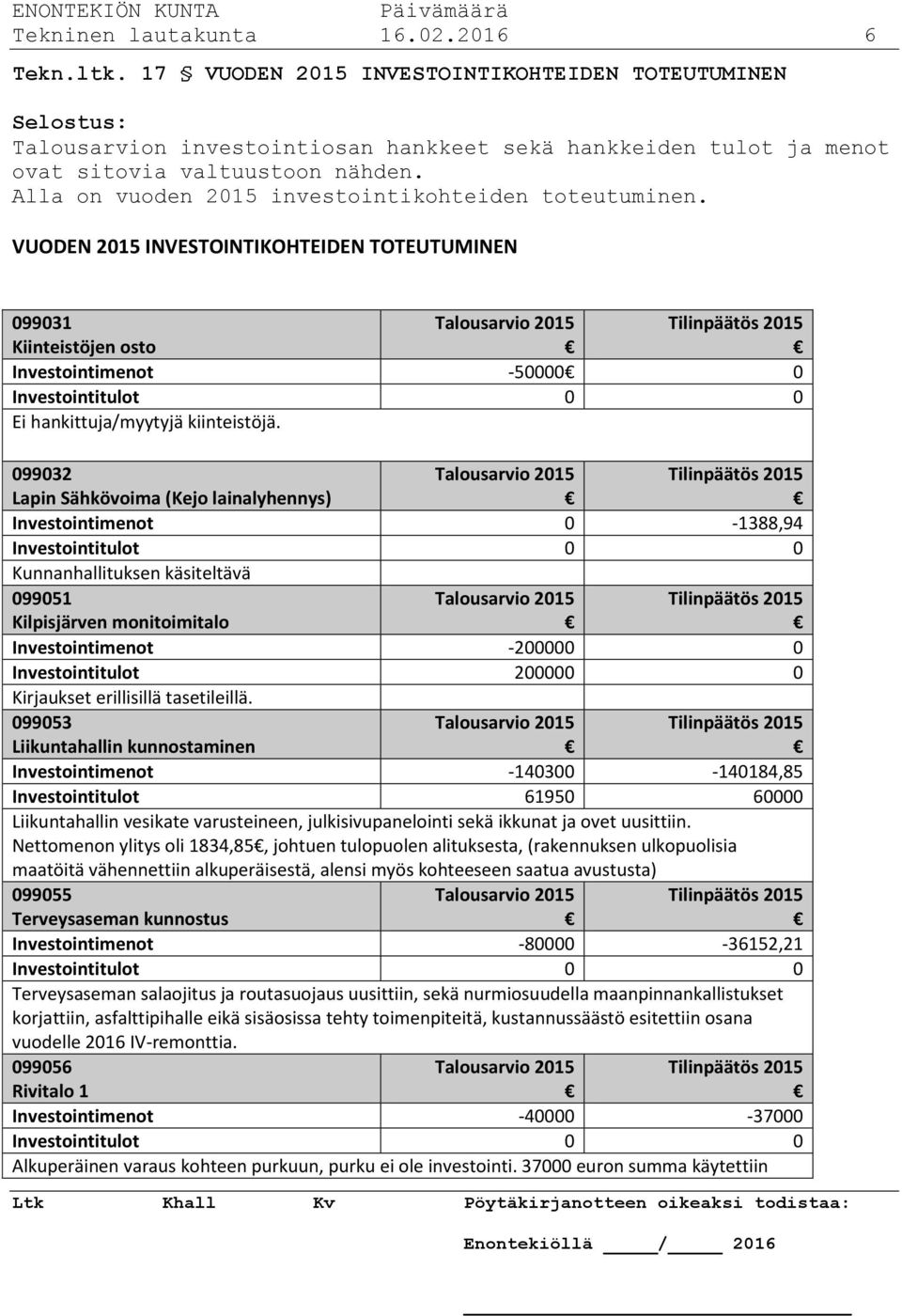 Alla on vuoden 2015 investointikohteiden toteutuminen. VUODEN 2015 INVESTOINTIKOHTEIDEN TOTEUTUMINEN 099031 Kiinteistöjen osto Investointimenot -50000 0 Ei hankittuja/myytyjä kiinteistöjä.