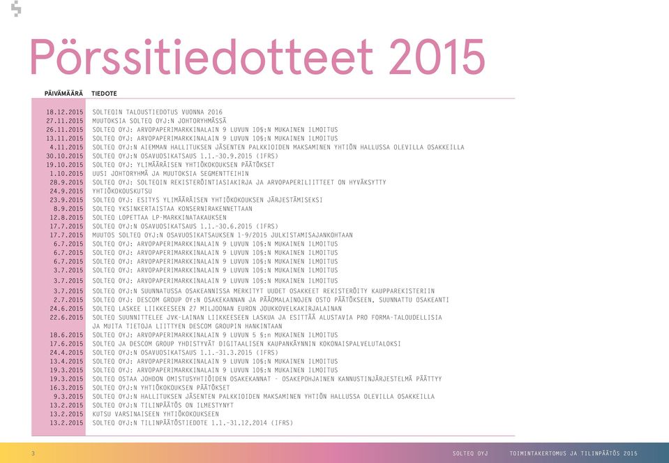 1. 30.9. (IFRS) 19.10. SOLTEQ OYJ: YLIMÄÄRÄISEN YHTIÖKOKOUKSEN PÄÄTÖKSET 1.10. UUSI JOHTORYHMÄ JA MUUTOKSIA SEGMENTTEIHIN 28.9. SOLTEQ OYJ: SOLTEQIN REKISTERÖINTIASIAKIRJA JA ARVOPAPERILIITTEET ON HYVÄKSYTTY 24.