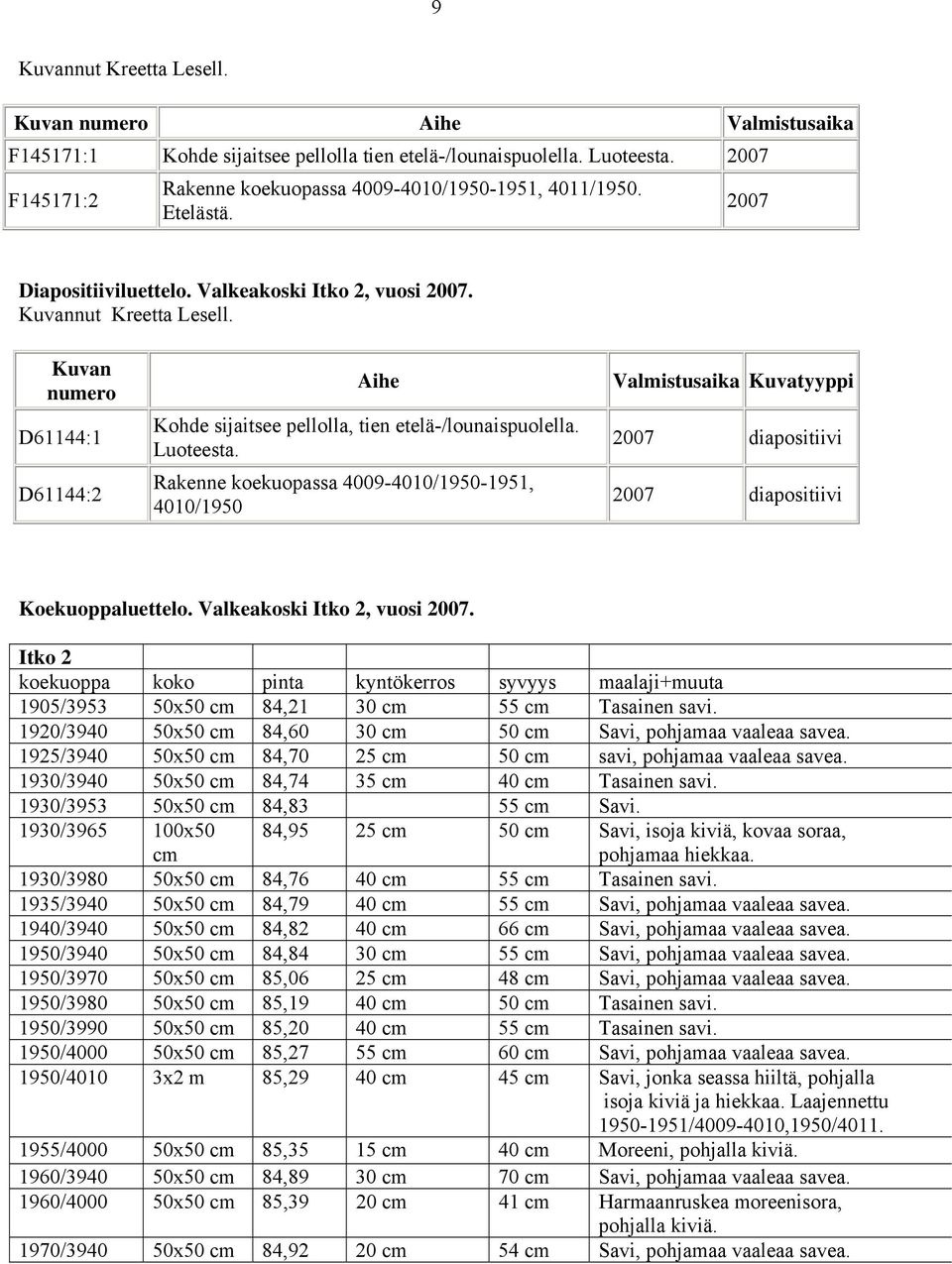 Rakenne koekuopassa 4009-4010/1950-1951, 4010/1950 Valmistusaika Kuvatyyppi 2007 diapositiivi 2007 diapositiivi Koekuoppaluettelo. Valkeakoski Itko 2, vuosi 2007.