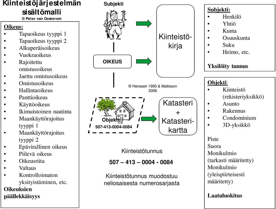 yksityistäminen, etc.