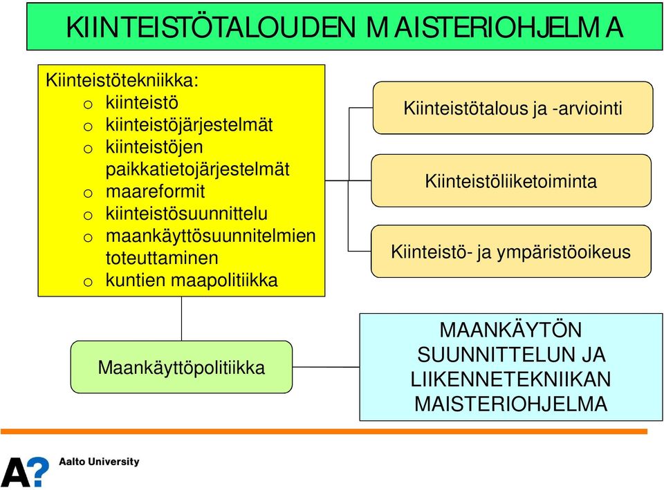 maankäyttösuunnitelmien toteuttaminen o kuntien maapolitiikka Maankäyttöpolitiikka Kiinteistötalous