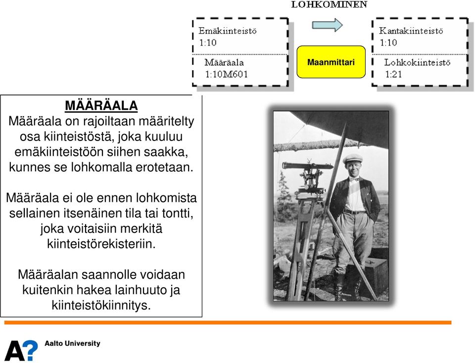 Määräala ei ole ennen lohkomista sellainen itsenäinen tila tai tontti, joka