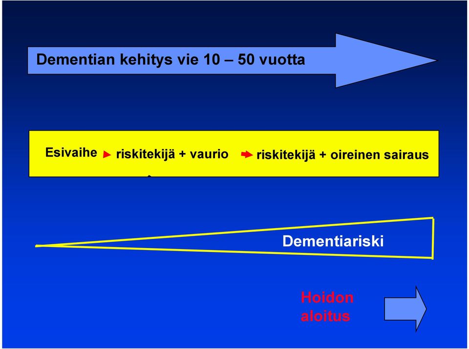 vaurio riskitekijä + oireinen