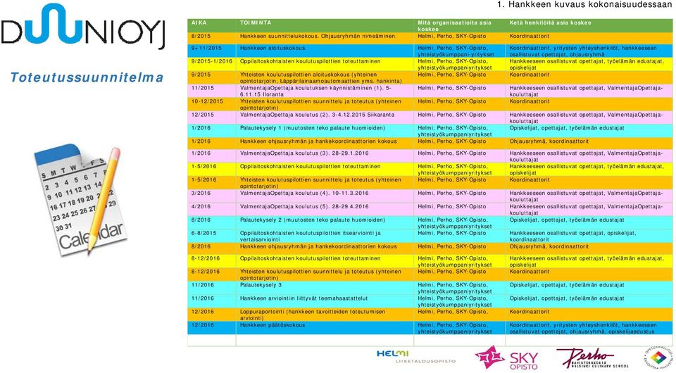 Helmi, Perho, SKY-Opisto, yhteistyökumppani-yritykset Koordinaattorit, yritysten yhteyshenkilöt, hankkeeseen osallistuvat opettajat, ohjausryhmä 9/2015-1/2016 Oppilaitoskohtaisten koulutuspilottien