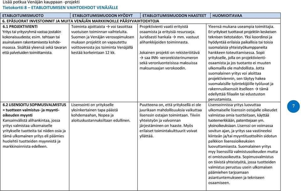 Suomen ja Venäjän verosopimuksen mukaan projektit on vapautettu voittoverosta jos toiminta Venäjällä kestää korkeintaan 12 kk. Projektivienti vaatii erityistä osaamista ja erityisiä resursseja.