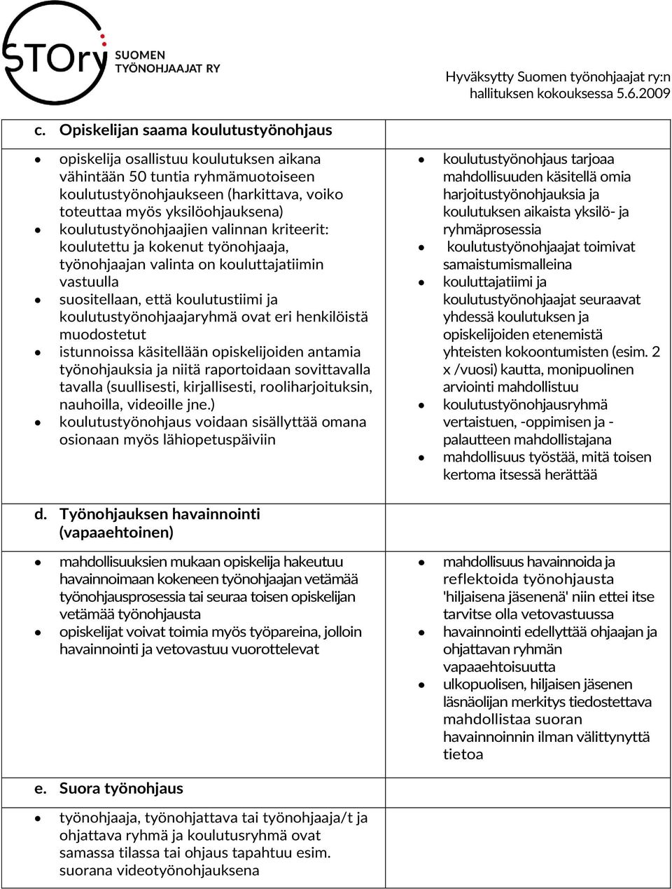 henkilöistä muodostetut istunnoissa käsitellään opiskelijoiden antamia työnohjauksia ja niitä raportoidaan sovittavalla tavalla (suullisesti, kirjallisesti, rooliharjoituksin, nauhoilla, videoille