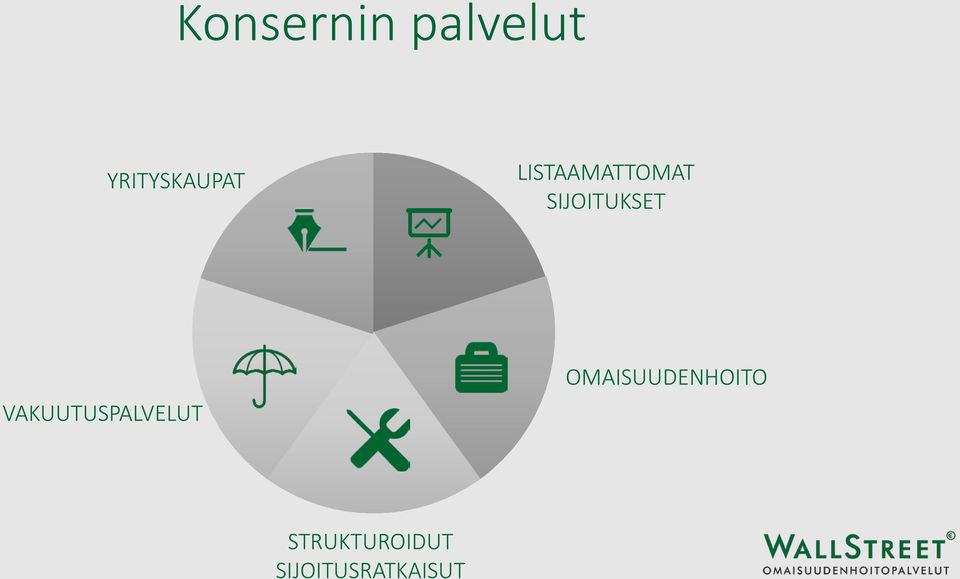 SIJOITUKSET VAKUUTUSPALVELUT