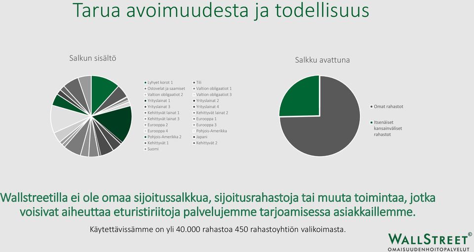 Pohjois-Amerikka Pohjois-Amerikka 2 Japani Kehittyvät 1 Kehittyvät 2 Suomi Omat rahastot Itsenäiset kansainväliset rahastot Wallstreetilla ei ole omaa sijoitussalkkua,