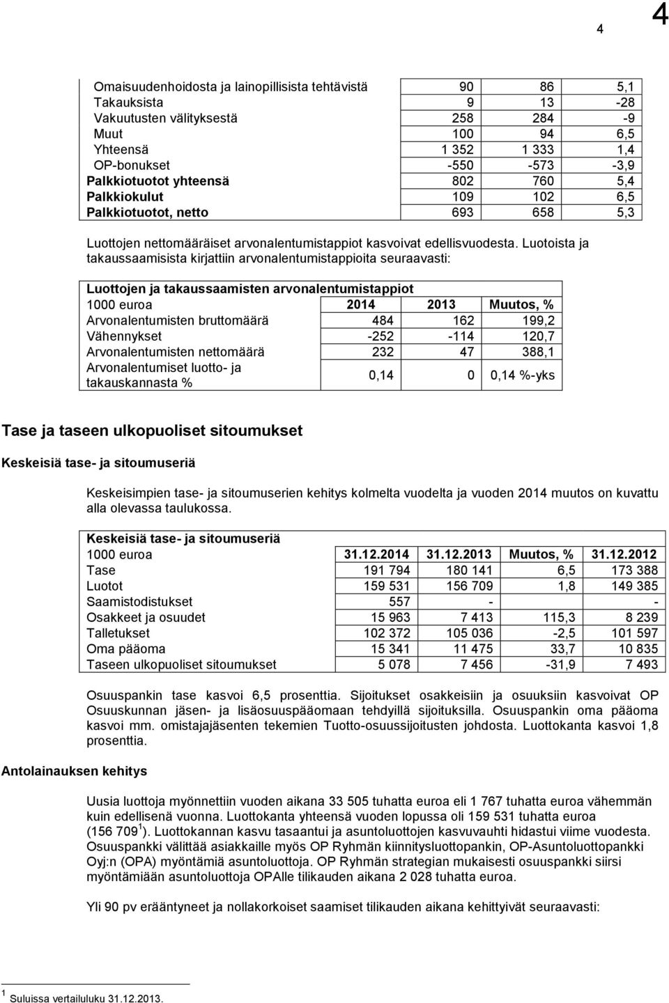 Luotoista ja takaussaamisista kirjattiin arvonalentumistappioita seuraavasti: Luottojen ja takaussaamisten arvonalentumistappiot 1000 euroa 2014 2013 Muutos, % Arvonalentumisten bruttomäärä 484 162