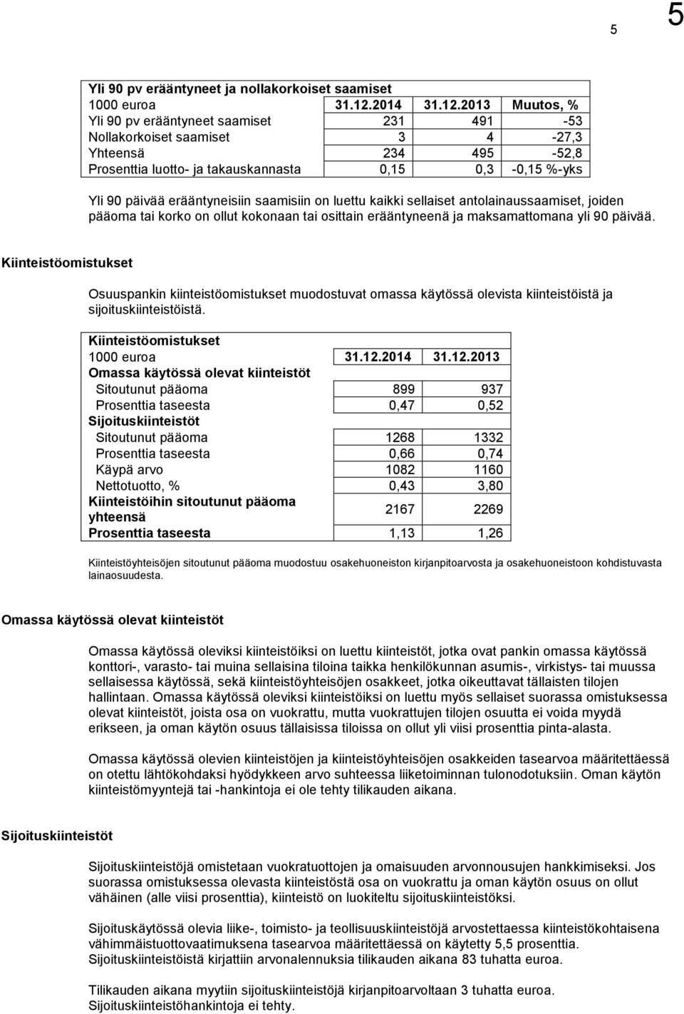 2013 Muutos, % Yli 90 pv erääntyneet saamiset 231 491-53 Nollakorkoiset saamiset 3 4-27,3 Yhteensä 234 495-52,8 Prosenttia luotto- ja takauskannasta 0,15 0,3-0,15 %-yks Yli 90 päivää erääntyneisiin