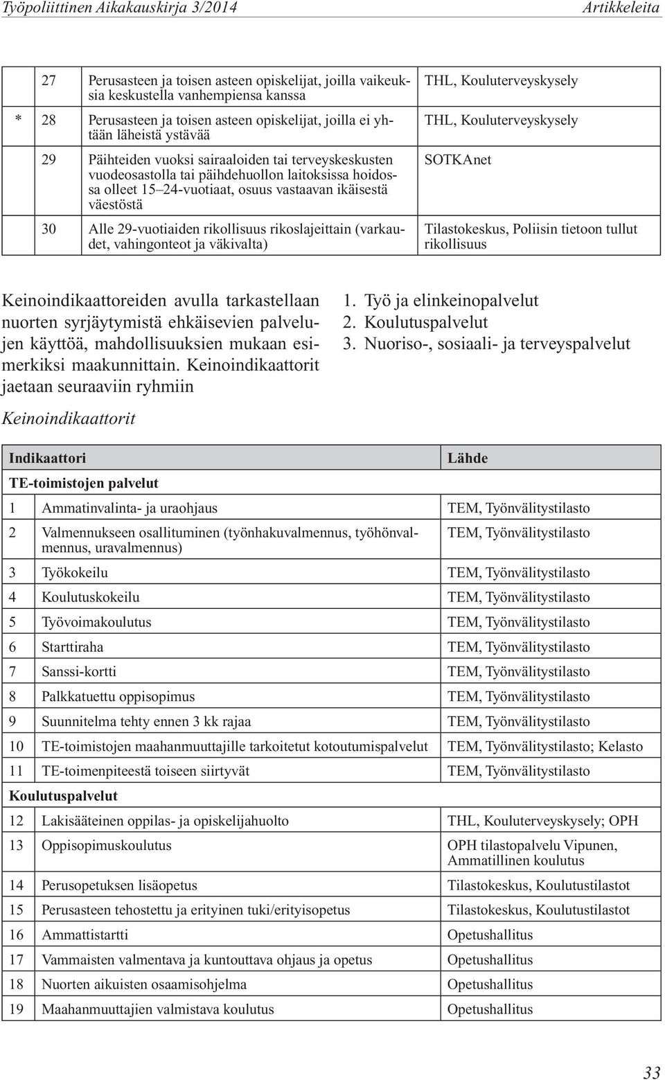 Alle 29-vuotiaiden rikollisuus rikoslajeittain (varkaudet, vahingonteot ja väkivalta) THL, Kouluterveyskysely THL, Kouluterveyskysely SOTKAnet Tilastokeskus, Poliisin tietoon tullut rikollisuus