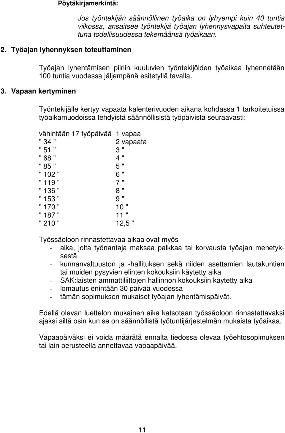 työaikaan. Työajan lyhentämisen piiriin kuuluvien työntekijöiden työaikaa lyhennetään 100 tuntia vuodessa jäljempänä esitetyllä tavalla. 3.