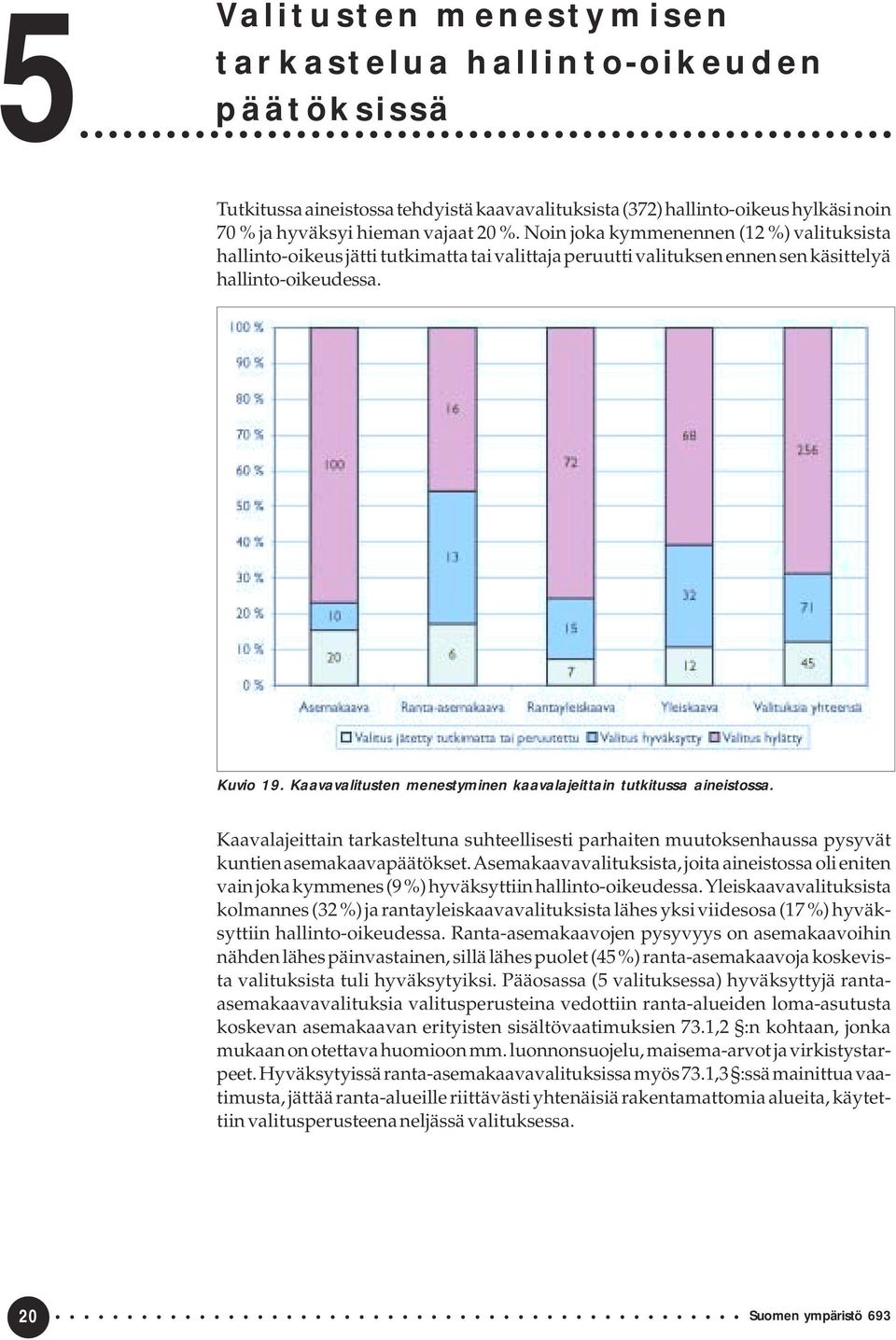 Kaavavalitusten menestyminen kaavalajeittain tutkitussa aineistossa. Kaavalajeittain tarkasteltuna suhteellisesti parhaiten muutoksenhaussa pysyvät kuntien asemakaavapäätökset.