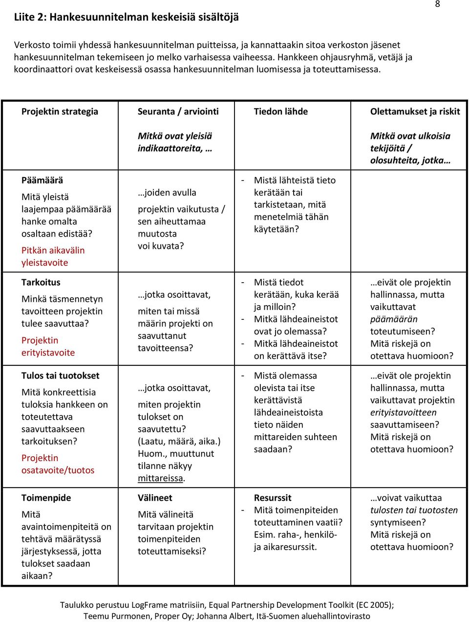 Projektin strtegi Seurnt / rviointi Tiedon lähde Olettmukset j riskit Mitkä ovt yleisiä indikttoreit, Mitkä ovt ulkoisi tekijöitä / olosuhteit, jotk Päämäärä Mitä yleistä ljemp päämäärää hnke omlt