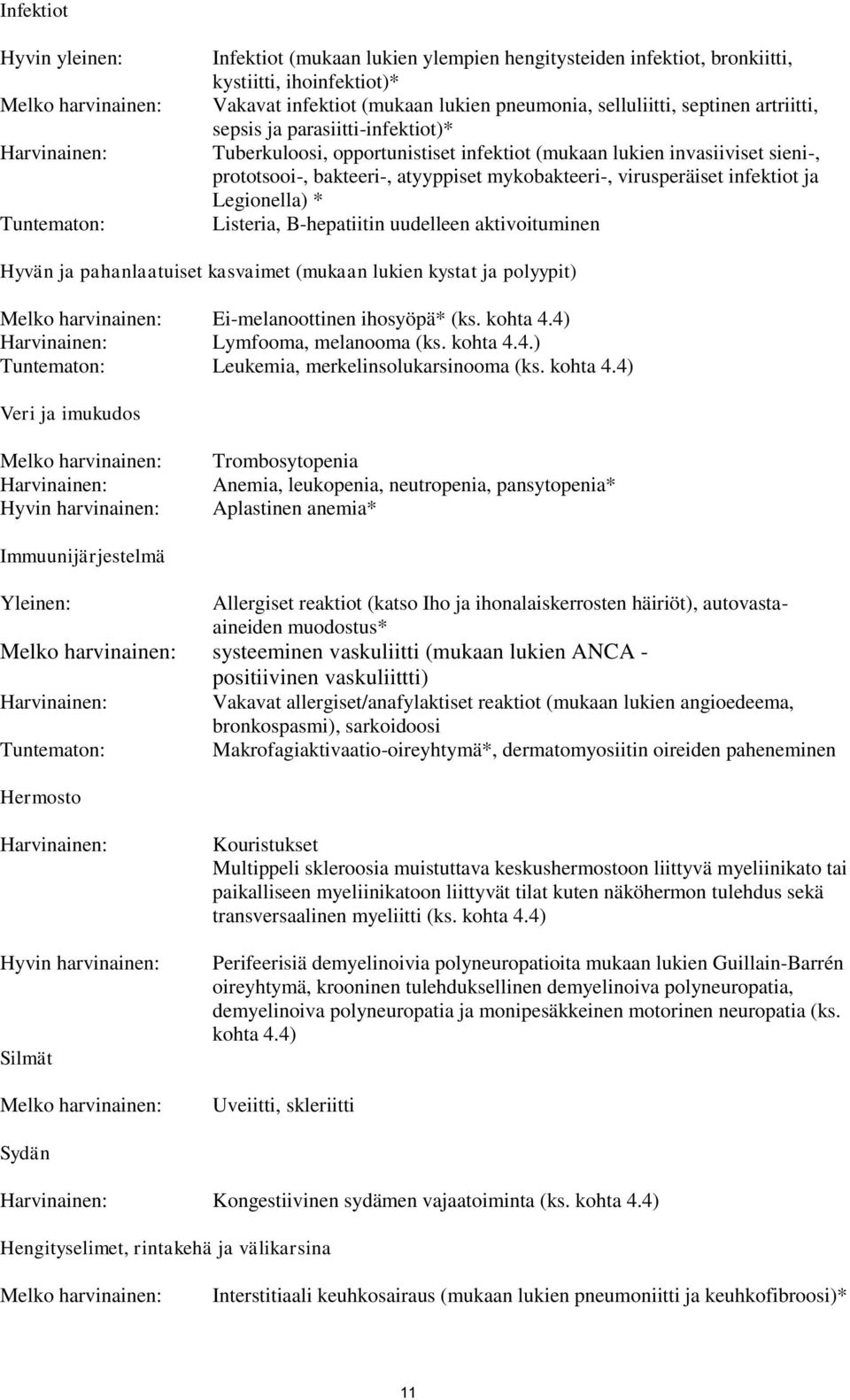 mykobakteeri-, virusperäiset infektiot ja Legionella) * Listeria, B-hepatiitin uudelleen aktivoituminen Hyvän ja pahanlaatuiset kasvaimet (mukaan lukien kystat ja polyypit) Melko harvinainen: