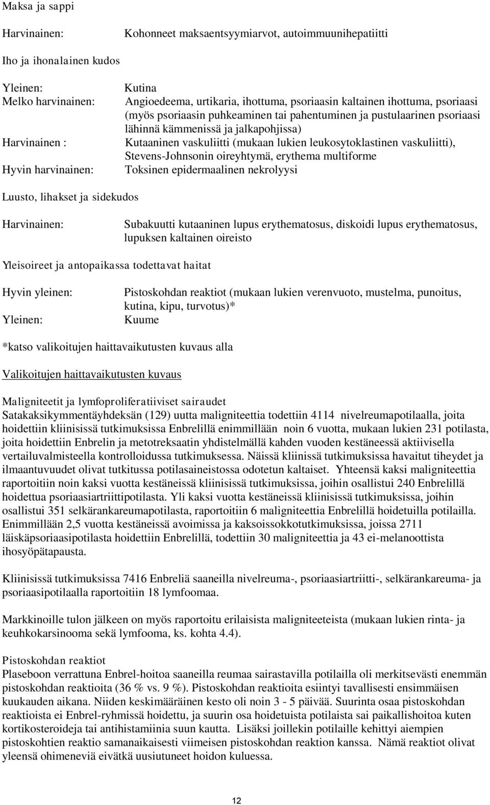 leukosytoklastinen vaskuliitti), Stevens-Johnsonin oireyhtymä, erythema multiforme Toksinen epidermaalinen nekrolyysi Luusto, lihakset ja sidekudos Harvinainen: Subakuutti kutaaninen lupus