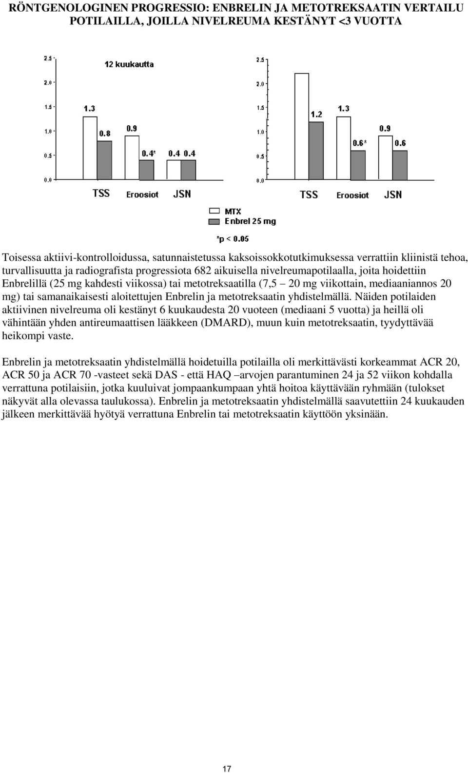 viikottain, mediaaniannos 20 mg) tai samanaikaisesti aloitettujen Enbrelin ja metotreksaatin yhdistelmällä.