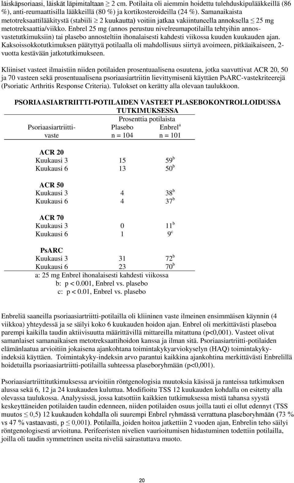 Enbrel 25 mg (annos perustuu nivelreumapotilailla tehtyihin annosvastetutkimuksiin) tai plasebo annosteltiin ihonalaisesti kahdesti viikossa kuuden kuukauden ajan.