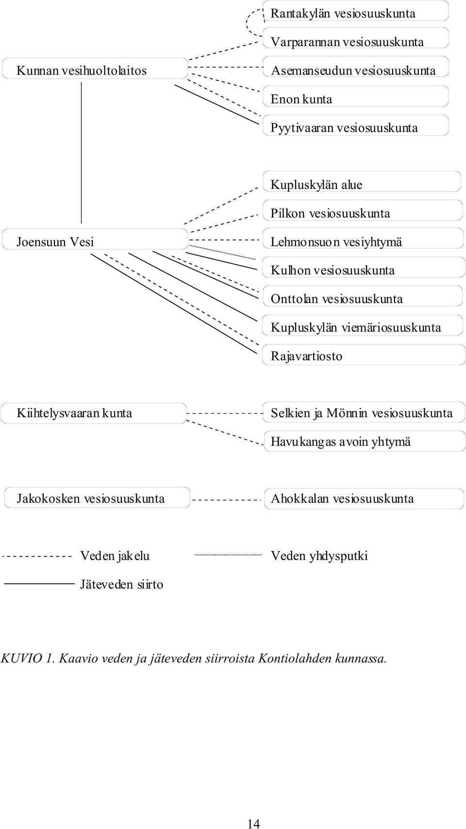 Kupluskylän viemäriosuuskunta Rajavartiosto Kiihtelysvaaran kunta Selkien ja Mönnin vesiosuuskunta Havukangas avoin yhtymä Jakokosken