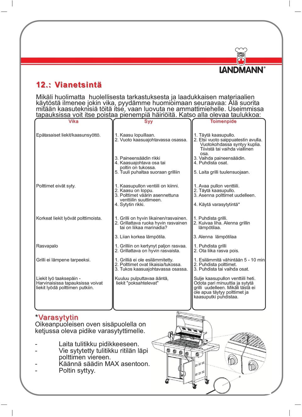 2. Vuoto kaasuajohtavassa osassa. 2. Etsi vuoto saippuatestin avulla. Vuotokohdassa syntyy kuplia. Tiivistä tai vaihda viallinen osa. 3. Paineensäädin rikki 3. Vaihda paineensäädin. 4.