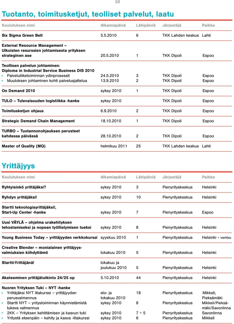 5.2010 3 TKK Dipoli Espoo Muutoksen johtaminen kohti palveluajattelua 13.9.