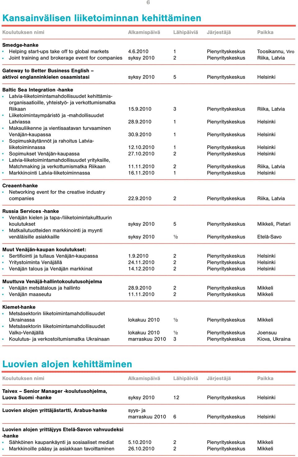 Latvia-liiketoimintamahdollisuudet kehittämisorganisaatioille, yhteistyö- ja verkottumismatka Riikaan 15.9.2010 3 Pienyrityskeskus Riika, Latvia Liiketoimintaympäristö ja -mahdollisuudet Latviassa 28.