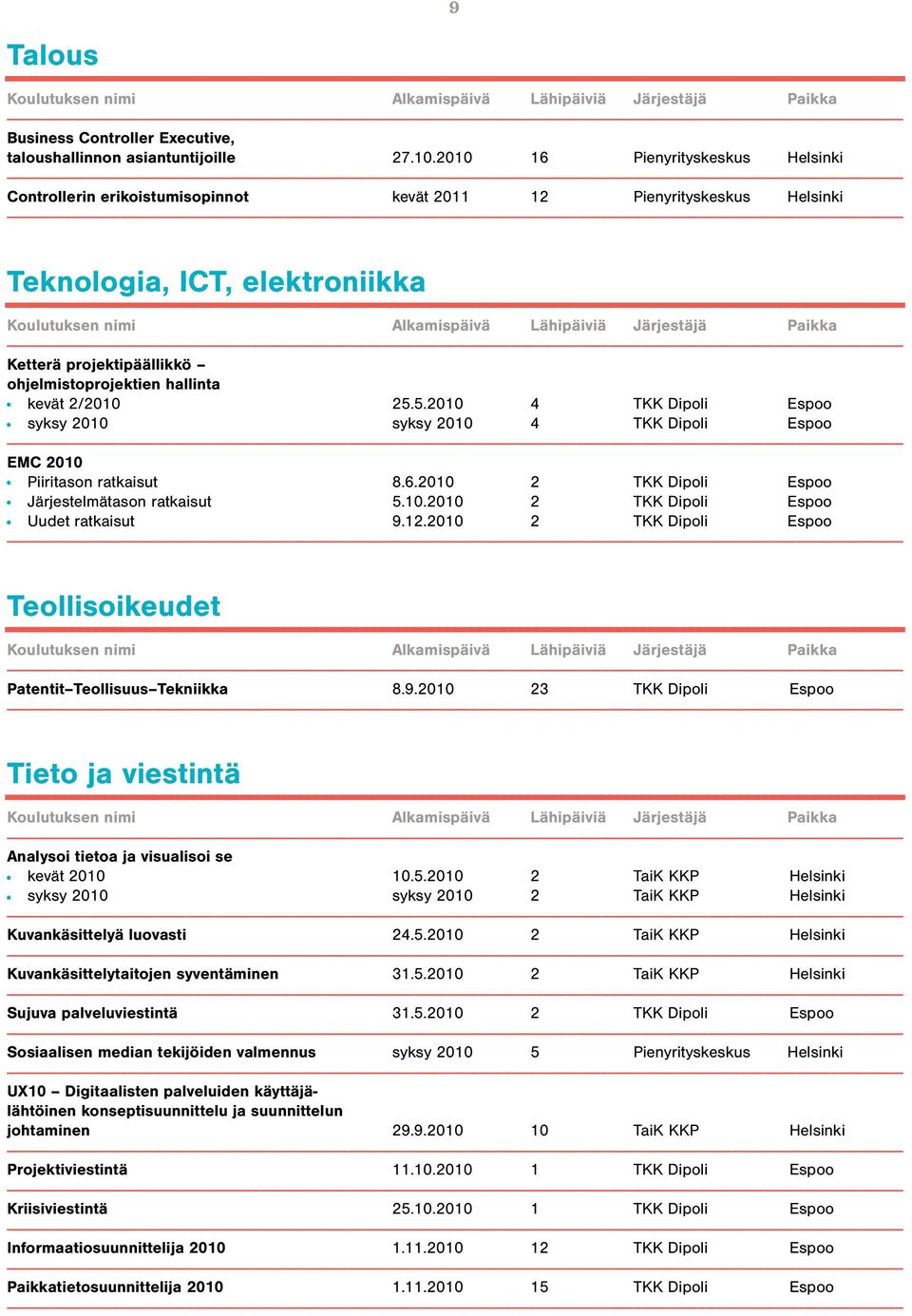 2/2010 25.5.2010 4 TKK Dipoli Espoo syksy 2010 syksy 2010 4 TKK Dipoli Espoo EMC 2010 Piiritason ratkaisut 8.6.2010 2 TKK Dipoli Espoo Järjestelmätason ratkaisut 5.10.2010 2 TKK Dipoli Espoo Uudet ratkaisut 9.