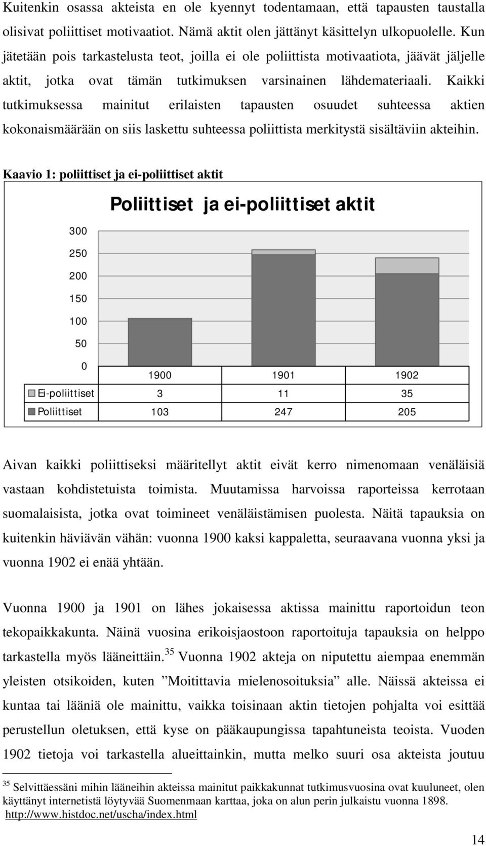 Kaikki tutkimuksessa mainitut erilaisten tapausten osuudet suhteessa aktien kokonaismäärään on siis laskettu suhteessa poliittista merkitystä sisältäviin akteihin.