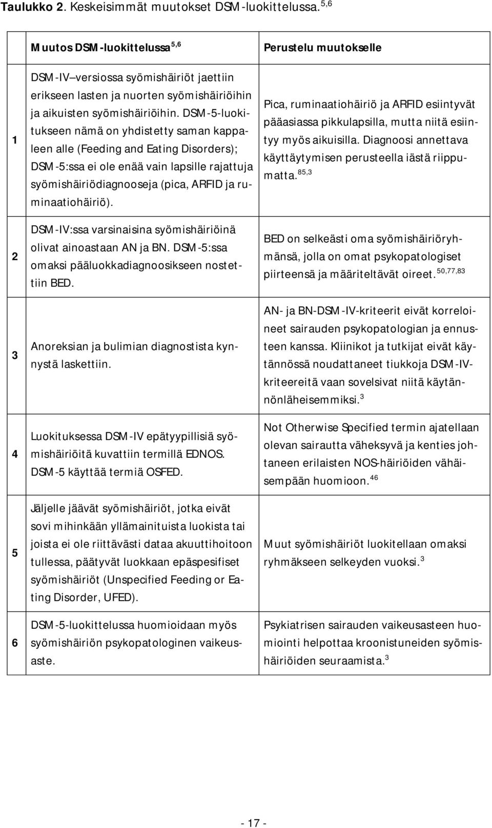 DSM-5-luokitukseen nämä on yhdistetty saman kappaleen alle (Feeding and Eating Disorders); DSM-5:ssa ei ole enää vain lapsille rajattuja syömishäiriödiagnooseja (pica, ARFID ja ruminaatiohäiriö).