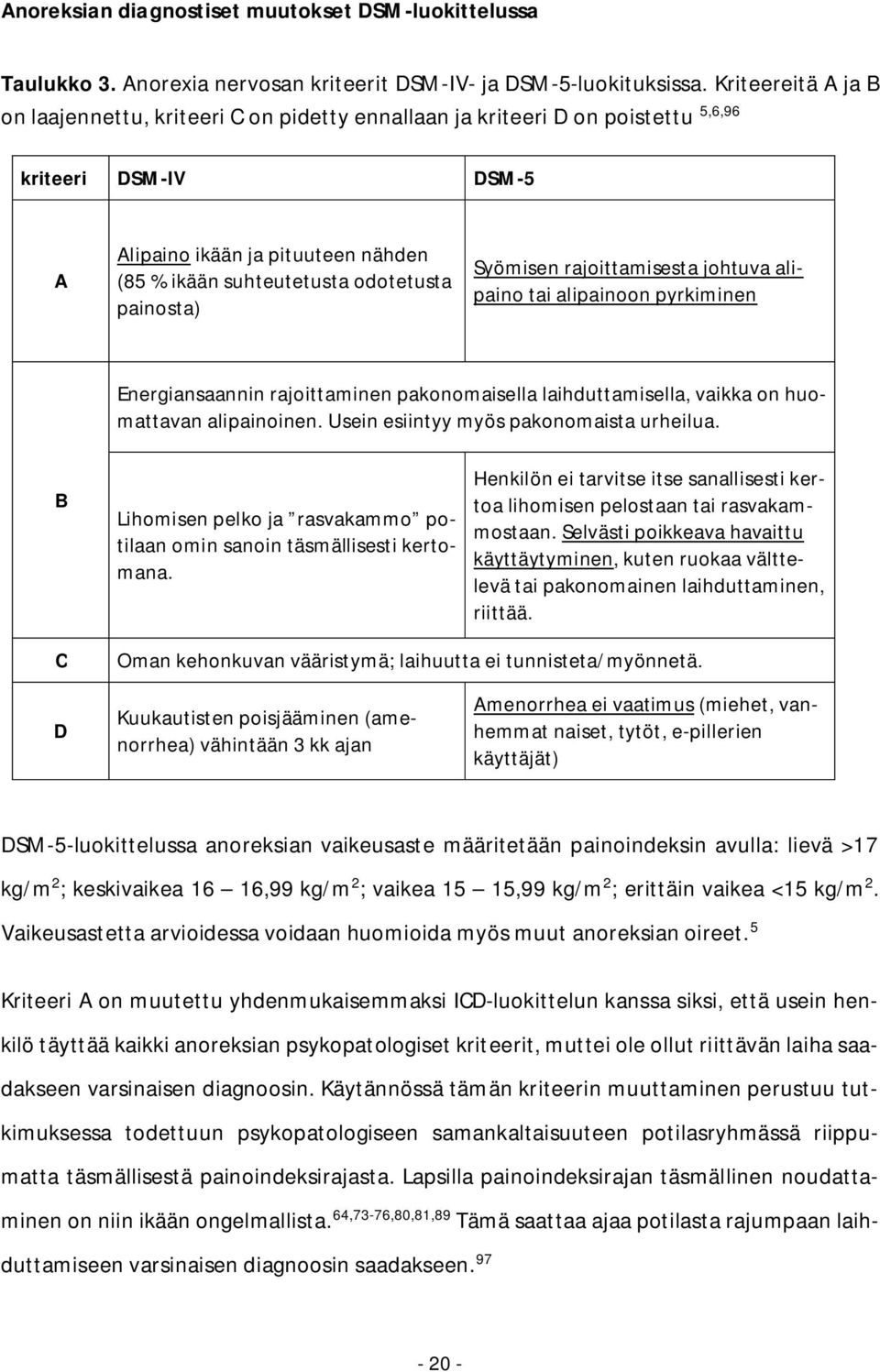 painosta) Syömisen rajoittamisesta johtuva alipaino tai alipainoon pyrkiminen Energiansaannin rajoittaminen pakonomaisella laihduttamisella, vaikka on huomattavan alipainoinen.